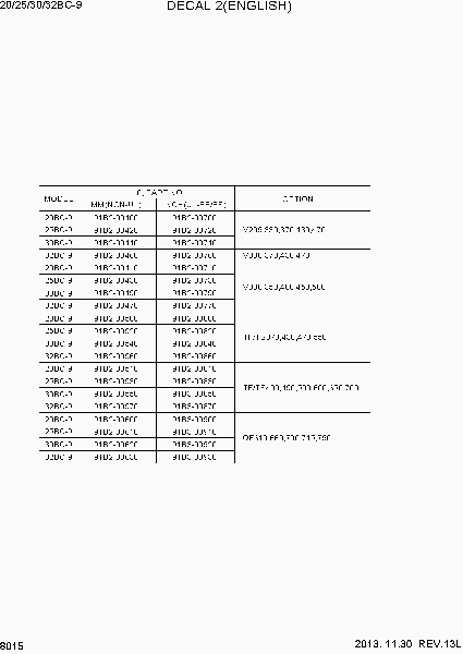 8015  DECAL 2(ENGLISH)   Hyundai 20/25/30/32BC-9