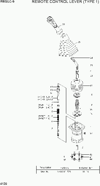 4120  REMOTE CONTROL LEVER (TYPE 1)   Hyundai R800LC-9